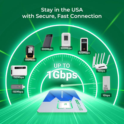 EIOTCLUB Data Only SIM Card for Mobile Hotspots, Routers, Tablets & Laptops