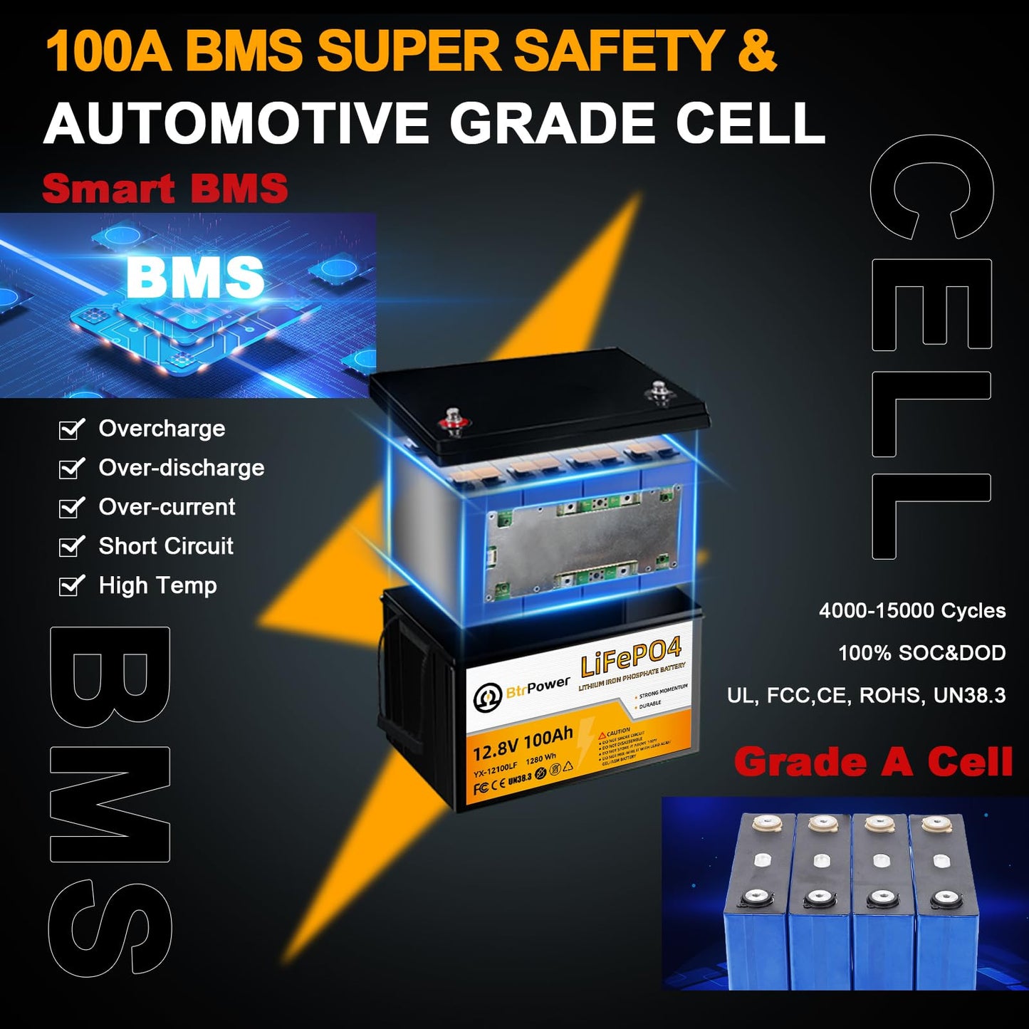 12V Lithium Battery-100Ah Lithium Phosphate Iron LiFePO4 Deep Cycle Battery,100A BMS,4000+ Cycles,Perfect for RV,Trolling Motor,Home Storage,Solar Power System and Outdoor Camping
