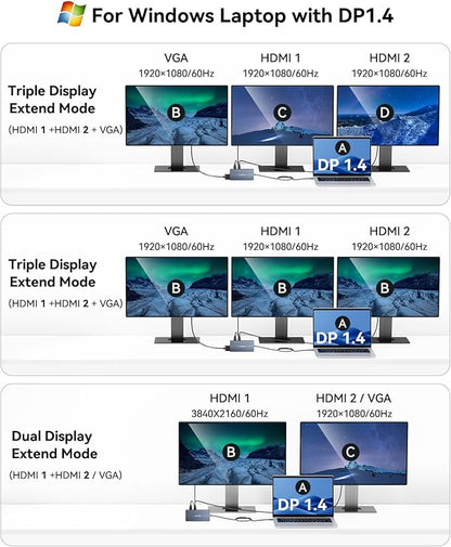 USB C Docking Station, 14 in 1 USB C Hub Multiport Adapter, Triple Display 3 Monitors with Dual 4K HDMI+VGA, 100W PD, 5xUSB A/C 10Gbps, Ethernet, SD/TF, Audio Ports for Laptop/Lenovo/Dell/HP/Surface