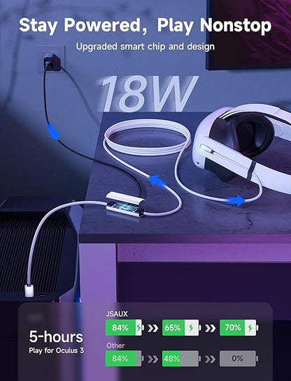 JSAUX Link Cable with 18W Charging 16ft, Compatible with Oculus Meta Quest 3S/ 3/ 2/ Pro and Pico 4, PC VR, Steam VR Accessories, 2-in-1 High Speed 5Gbs USB3.0 to USB C Data Cord for VR Headset
