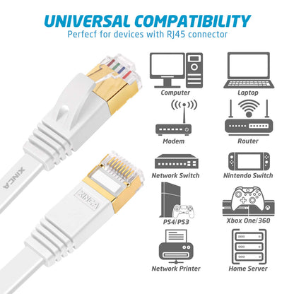 XINCA Cat 7 Flat Ethernet Cable 15ft White, High Speed 10GB Shielded (STP) LAN Internet Network Cable Ethernet Patch Computer Cable with Rj45 Connectors and 5pcs Adhesive Cable Clips