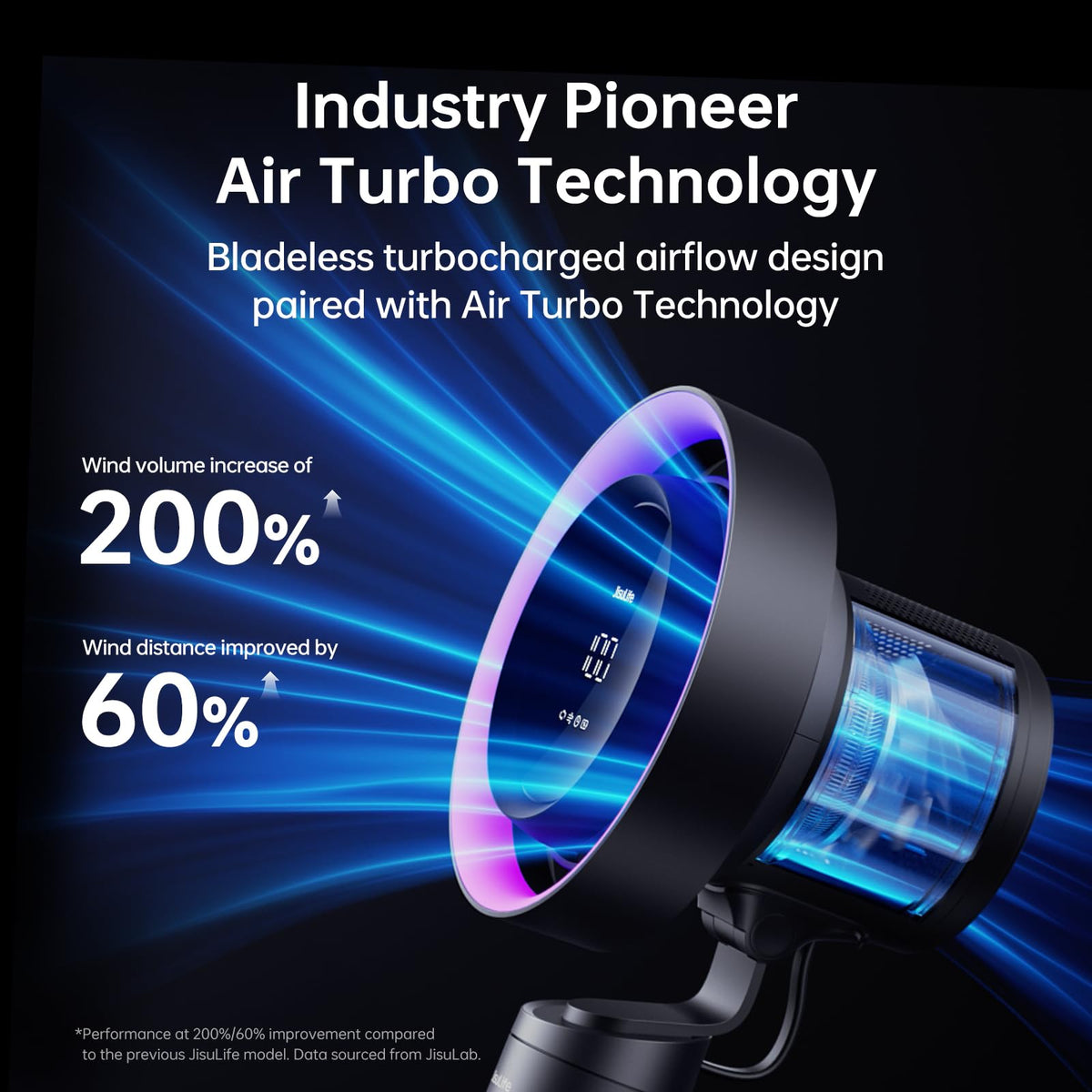JISULIFE 3-in-1 Table Fan Pro3:Desk Fan with H11 Air Purifier and RGB Light