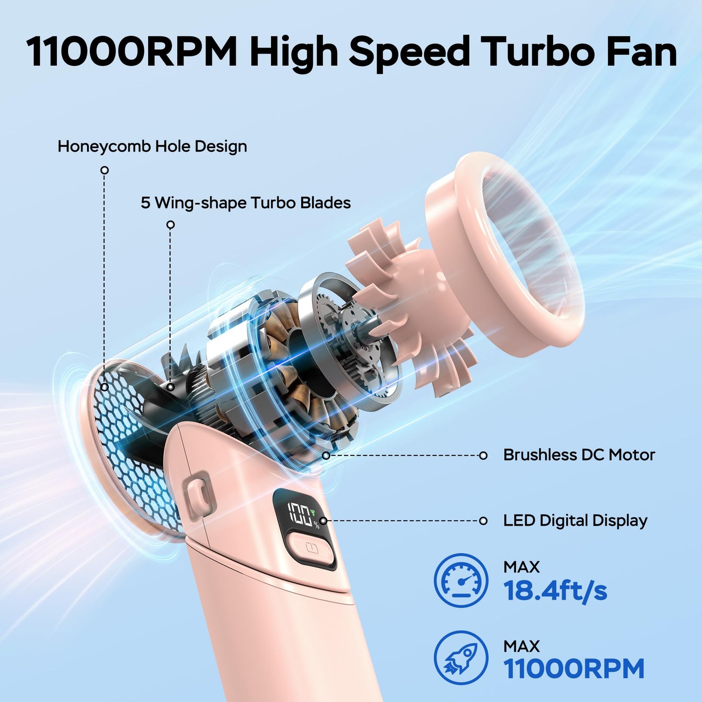 Portable Handheld Turbo Fan丨5 Speed Foldable Hand Fans丨Max 20 Hours Runtime丨Rechargeable Mini Pocket Cooling Fan for Travel, Outdoor Activities, Gifts for Women