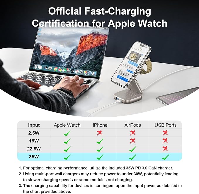5-in-1 Wireless Charger for MagSafe, AC ISLAND Portable Travel Charging Station, 15W Max Fast Foldable Magnetic Stand, Evolved for iPhone 16/15/14/13 Series, Apple Watch, AirPods (with 35W Adapter)