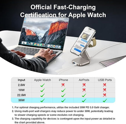 5-in-1 Wireless Charger for MagSafe, AC ISLAND Portable Travel Charging Station, 15W Max Fast Foldable Magnetic Stand, Evolved for iPhone 16/15/14/13 Series, Apple Watch, AirPods (with 35W Adapter)