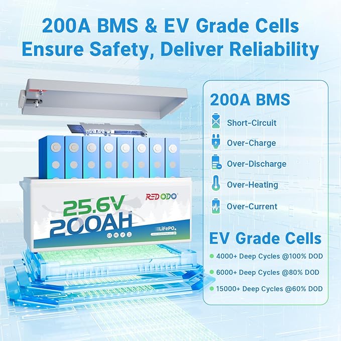 Redodo 24V 200Ah LiFePO4 Lithium Battery, Built in 200A BMS, Max. 5120Wh Energy, Up to 15000 Deep Cycle Lithium Battery, Perfect for Solar Home System, RV, Off Grid, Marine (4 Pack)