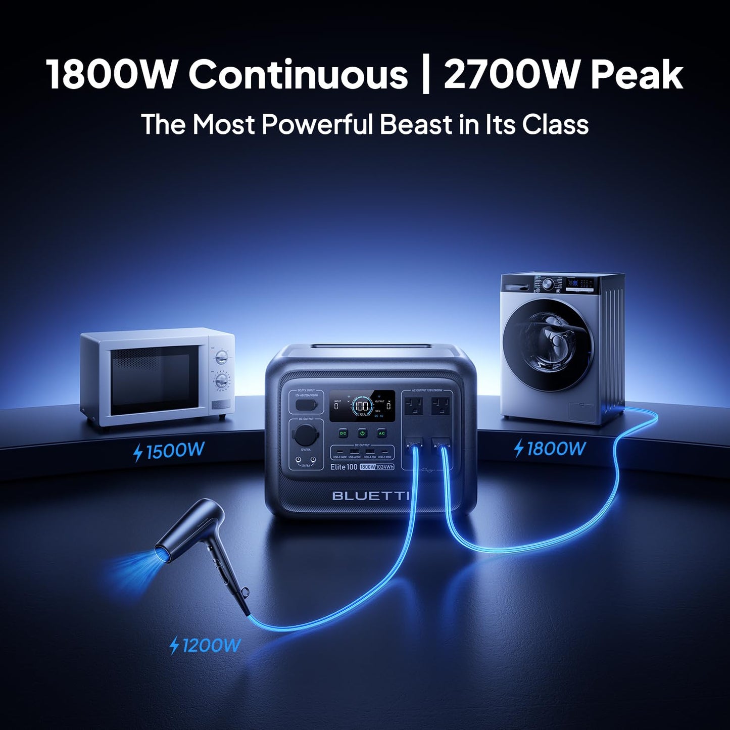 BLUETTI Elite 100 V2 Portable Power Station, 1024Wh LFP Battery Backup w/ 4 1800W AC Ports (3600W Surge), 35% Smaller, Fast Charge and UPS Solar Generator for Camping, Road Trip, Outages, Home Backup