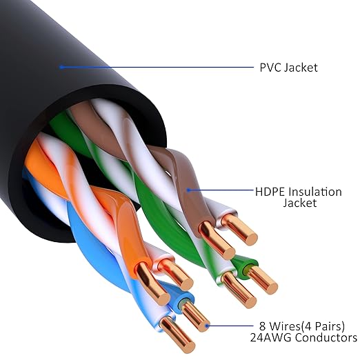 Cat5e Ethernet Cable 25 FT, Long Cat 5e Internet Cable, Black Snagless Patch Cord, Flexible, Network, LAN, PoE, Standard RJ45 Connector for PC, Server, Router, Modem, TV, PS5 - with 15 Cable Ties
