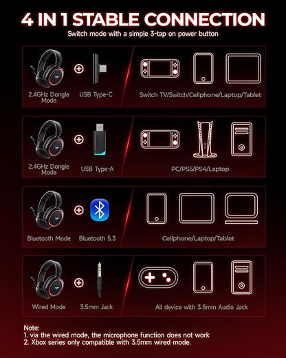 Wireless Gaming Headset， 7.1 Surround Sound， 2.4Ghz USB Gaming Headphones Bluetooth 5.4,100-Hr Noise Canceling Mic RGB Light, Wireless Headset for PC PS5 PS4 Mac Switch，ONLY Wired Mode Suit for Xbox