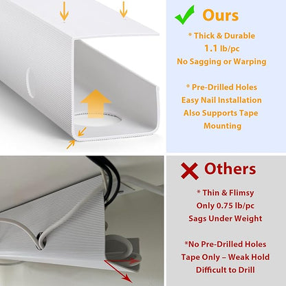 ZhiYo 2 Pack Large Capacity Cable Management Tray, Under Desk Cable Tray 31.5in(2X L15.7in), PVC Standing Desk Cord Management Ideas, Cable Organizer for Office and Home - White