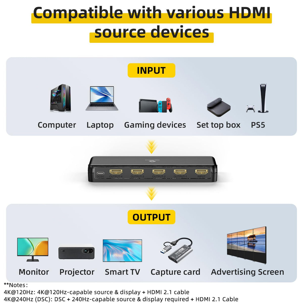8K HDMI Splitter 1 in 4 Out (Mirror Only) – HDMI 2.1