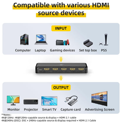 8K HDMI Splitter 1 in 4 Out (Mirror Only) – HDMI 2.1