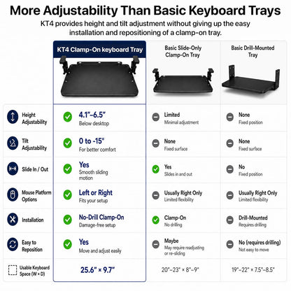 Uncaged Ergonomics Keyboard Tray Under Desk Slide Out Clamp On (Black)
