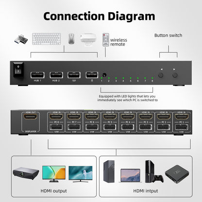8 Port KVM Switch HDMI 4K@30Hz, USB2.0 HDMI KVM Switch for 8 Computers Share 1 Monitor Keyboard Mouse Printer, Support Hotkey Switch, with Remote Control and 8 USB Cables