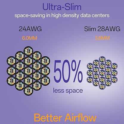 Cat6a Patch Cables 1ft (24 Pack) Slim, Cat6 Ethernet Patch Cable Pure Copper, Flexible Cat 6 Patch Cable 550MHZ 10G, Space-Saving Cat 6A Network Cables for Patch Panel, Purple
