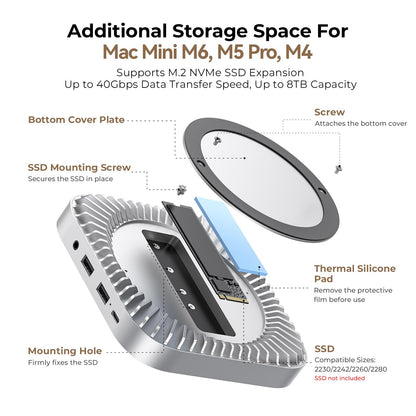 40Gbps Aluminum Hub & Stand for New Mac mini M6, M5 Pro, M4/M4 Pro Mac mini with 40Gbps NVMe/M.2 SSD Enclosure, 2X USB-A, USB-C Host, 3.5mm Audio – Compatible with All New Mac mini M4/M4 Pro
