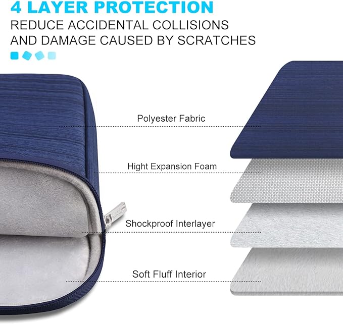 Lacdo Laptop Sleeve Case for 16 inch New MacBook Pro M4/M3/M2/M1 Pro/Max A3403 A3186 A2991 A2780 A2485 A2141 2024-2019 | 15 inch Microsoft Surface Laptop 7th Copilot+PC, 6 5 4 3 Computer Bag, Blue