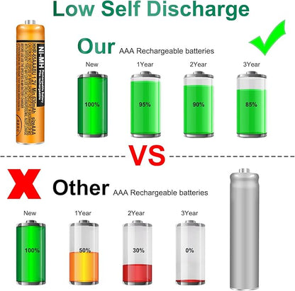 6 Pack HHR-65AAABU NI-MH Rechargeable Batteries 1.2V 630mAh AAA Battery for Panasonic Cordless Telephone Batteries