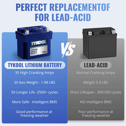 TYKOOL LFP7S-PRO Lithium Battery, Replaces YTZ7S / YTX7L,12V 4Ah 240CCA LiFePO4 Motorcycle Battery for Honda KTM Yamaha Harely,For ATV, UTV, Snowmobile, Motocross, Lawn Mower, Jet Ski, Motorboat