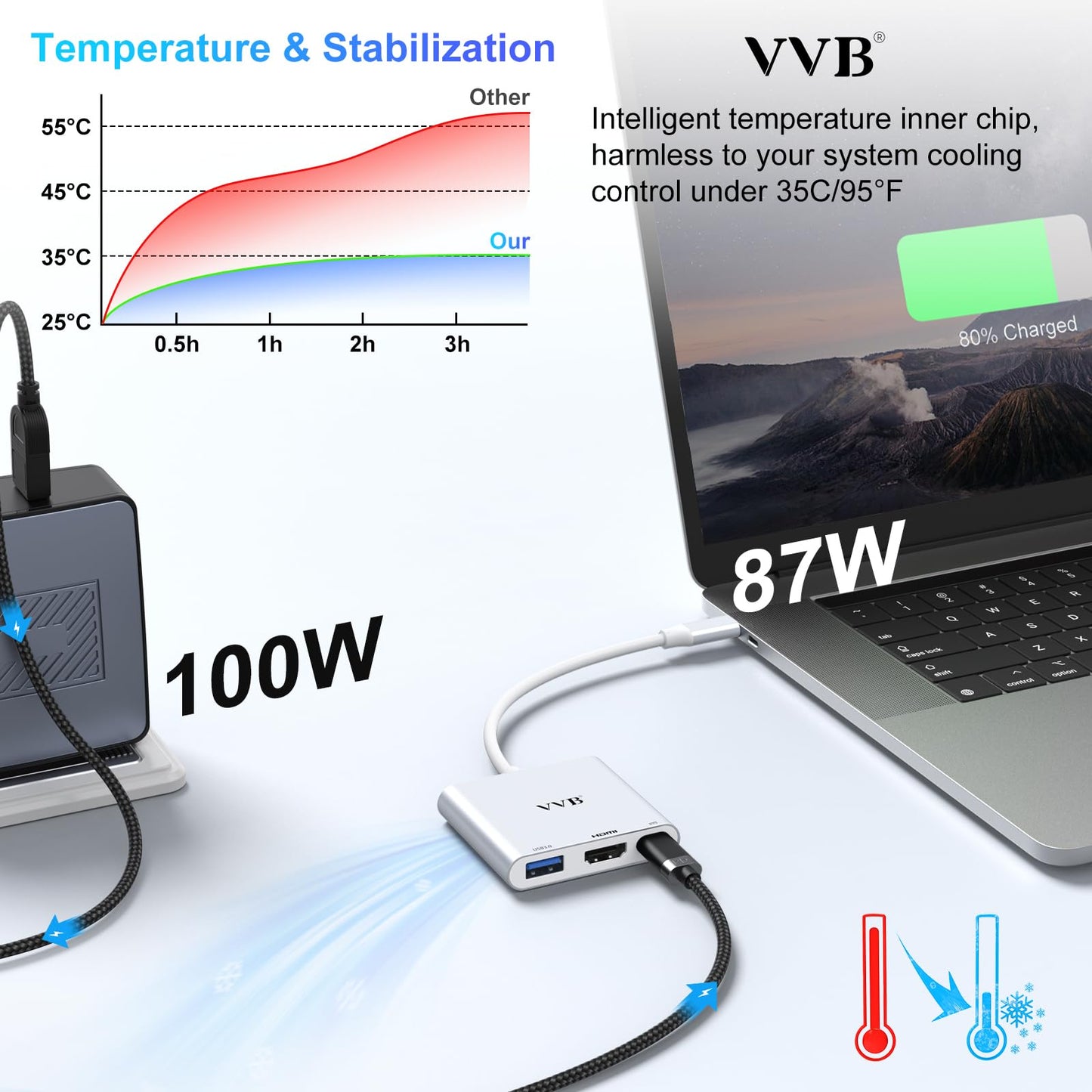 USB C to HDMI Adapter,USB-C Adapter Hub Multiport Digital AV Converter