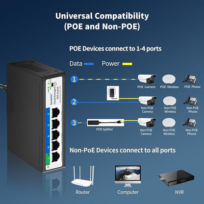 5-Port Ethernet PoE Switch (4 PoE Ports, 1 Uplink) with Extend Function, Easy Smart Managed Ethernet Switch, Plug & Play, Fanless Metal Design, VLAN, Qos,Desktop/Wall Mount