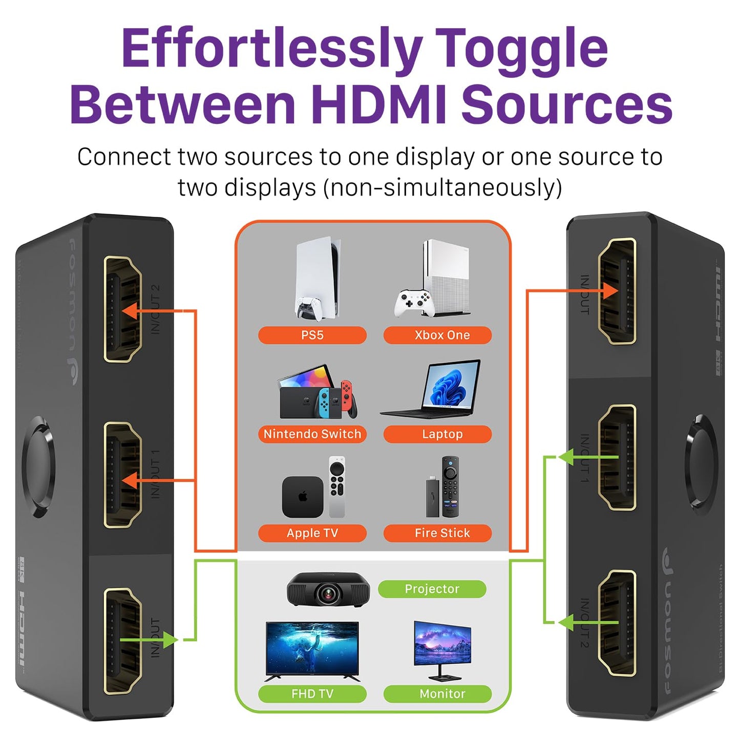 Fosmon HDMI 8K Bi-Directional Switch, Support 8K@60Hz 4K@120Hz HDR10+ HDCP 2.3 1 in 2 Out / 2 in 1 Out HDMI 2.1 Switcher, High Speed 48Gbps HDMI Splitter Compatible with PS4 PS5, Xbox, Roku, Apple TV
