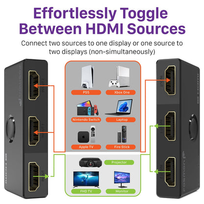 Fosmon HDMI 8K Bi-Directional Switch, Support 8K@60Hz 4K@120Hz HDR10+ HDCP 2.3 1 in 2 Out / 2 in 1 Out HDMI 2.1 Switcher, High Speed 48Gbps HDMI Splitter Compatible with PS4 PS5, Xbox, Roku, Apple TV