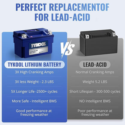 TYKOOL YTX7A-BS -Pro 12.8V 4Ah 240CCA High Performance Lithium Powersports Battery with Smart BMS, Compatible Motorcycle, Scooter,ATV, UTV, Snowmobiles,4 Wheeler, Lawn Mower, and Generator Battery