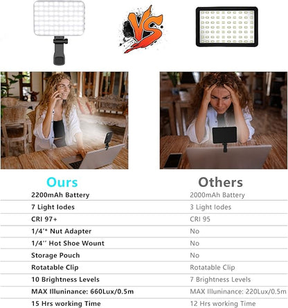 Hagibis RGB Video Light, 360° Full Color Selfie Light LED Camera Light with 3 Cold Shoe Mounts/CRI 97+/20 Scene Modes/2200mAh Rechargeable Portable Phone Light Photography Selfie Lighting
