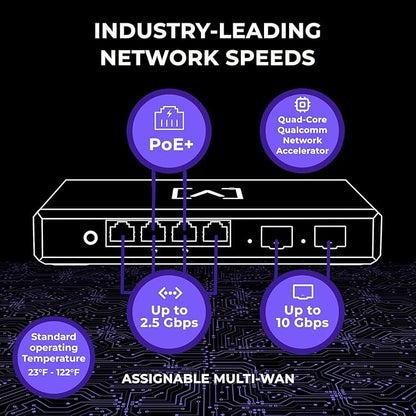 Alta Labs Route10 | 10 Gig Multi-WAN Router | High-Performance Qualcomm Quad-Core Hardware-Accelerated VPN Router | 2 10 Gbps SFP+ and 4 2.5 Gbps Ports | Real-Time Stats | Load Balancing | 40W PoE+