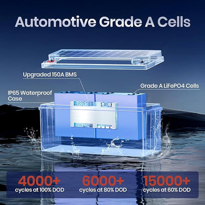 12V 230Ah LiFePO4 Battery, Built-in 150A BMS, Max. 1920W Power Output & 2944Wh Energy Lithium Battery, 15000 Cycles for Your RVs, Solar System, Off-Grid, Camper, etc