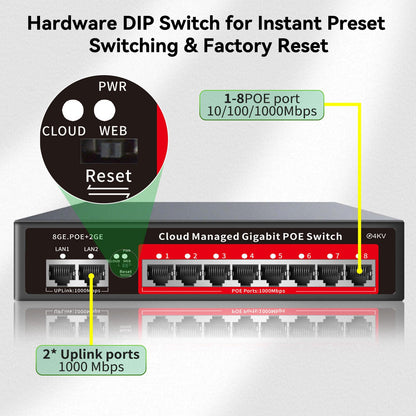 8 Port Gigabit PoE Switch with 2 Gigabit Uplink, 120W Built-in Power, 802.3af/at Compliant, Managed PoE+ Switch Support VLAN, QoS, Fanless Metal, Plug and Play(Desktop/Wall Mount)