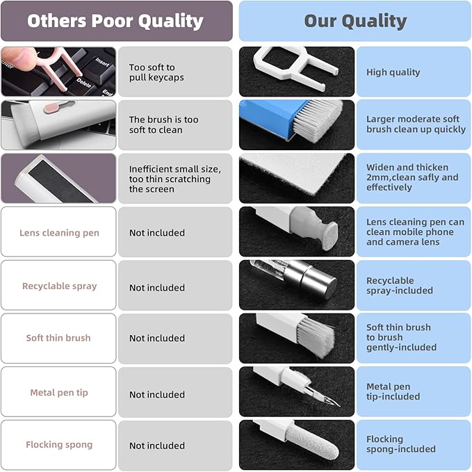 Laptop Cleaning Kit, All in 1 Keyboard Cleaning kit for MacBook iPad iPhone, Compact Keyboard Cleaner with Brush and Spray for Tablet, Airpods, Earbud, Computer Screen, PC Monitor, SkyBlue