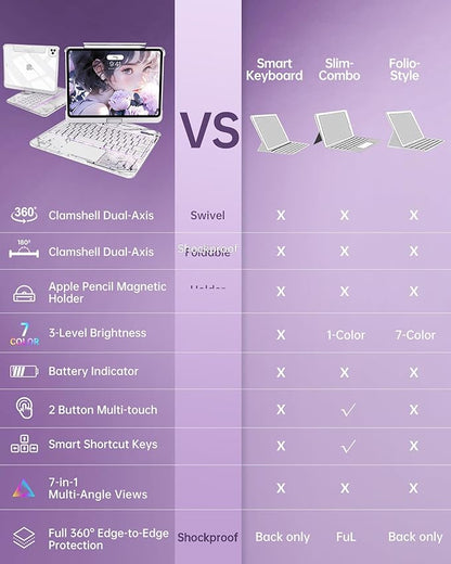Intermerge Clear Keyboard Case for iPad Air 11" (M3/M2, 2025/2024), Air 5th/4th, Pro 11" 2022-2018, 360° Swivel Multi-Touch Trackpad, 7-Color Backlit, Pencil Holder, Type-C, Frost Pulse