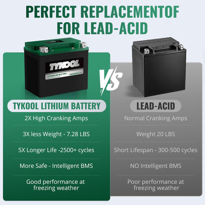 TYKOOL LFP30L-BS-STD Lithium Battery, Replaces YTX30L-BS, 650CCA 12Ah Fits for Motorcycle UTV ATV PWC, Compatible with Harley Touring Road King Moto Guzzi 1000cc Polaris Ranger RZR 800,Digital Readout