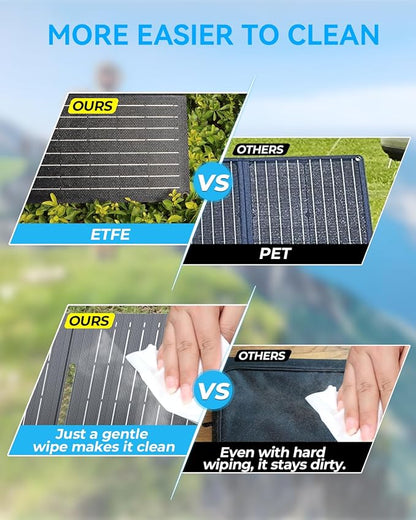 Ecosonique 15W Small Solar Charger Panels with USB C USB A Fast Charging Foldable Emergency Power Panels for Camping Backpacking Compatible with Cell Phone, iPhone, Samsung Galaxy, Google Pixel, LG