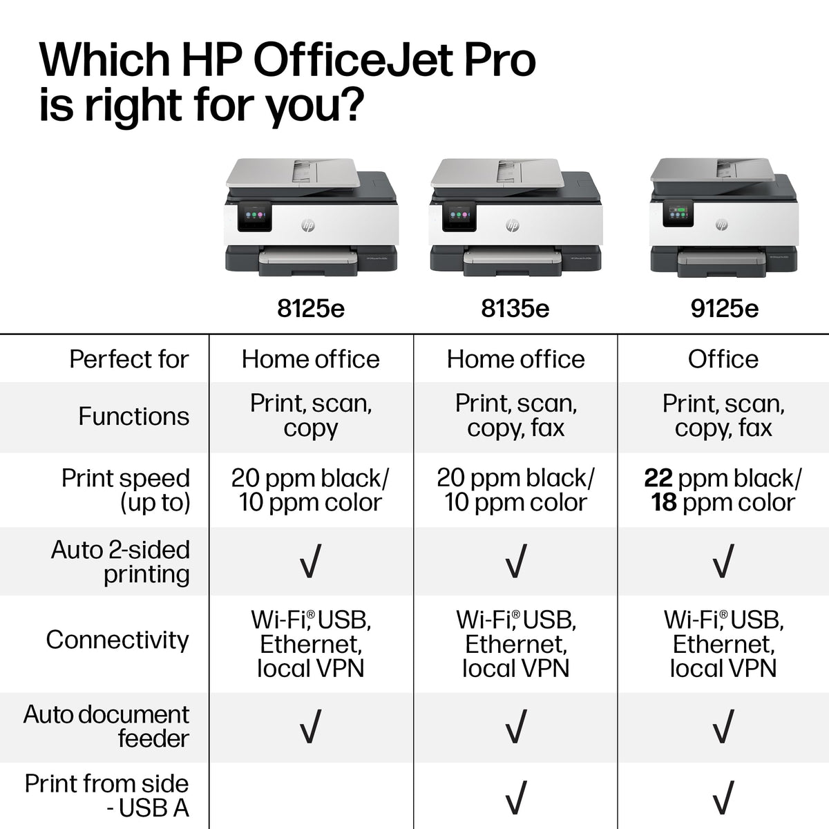 HP OfficeJet Pro 8125e Wireless All-in-One Color Inkjet Printer, Print, scan, Copy, ADF, Duplex Printing Best-for-Home Office, 3 Month Instant Ink Trial Included, AI-Enabled (405T6A)