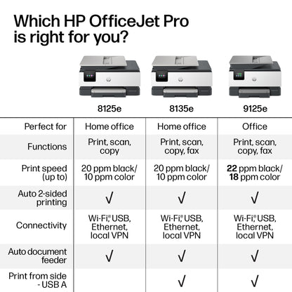 HP OfficeJet Pro 8125e Wireless All-in-One Color Inkjet Printer, Print, scan, Copy, ADF, Duplex Printing Best-for-Home Office, 3 Month Instant Ink Trial Included, AI-Enabled (405T6A)