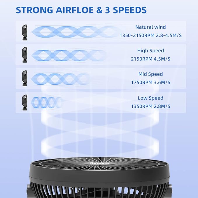 Portable Clip on Fan 10000mAh Battery Powered, USB Type C, Supports 720° Adjustment, 4 speed, 8inch Personal Fan for Table, Bedroom, Desk, Camping, Stroller, Golf Cart