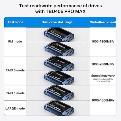 ACASIS 40Gbps M.2 NVMe SSD Enclosure, Cooling Fan, Compatible Thunderbolt 4/3/USB 4.0, Tool-Free, Aluminum Dock Dual Monitor, Support Software RAID, 2 USBC 40Gbps for M1/M2/Windows