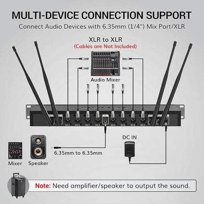 TONOR Wireless Microphones System with 8x12 Channels Cordless Handheld Microfono Inalambrico, 295FT UHF Range, Mics with Stable Signal, Quick Mute for Karaoke Singing Party Church Wedding PA Speaker