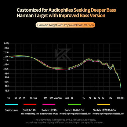 KZ Castor in Ear HiFi Earphone 2DD Dynamic High-end Tunable IEM Earphones in Ear Monitor Headphones with Silicone Tips Detachable Cabel IEMs for Singer Musician DJ On Stage (Black, Without Mic)