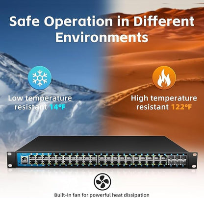 48 Port Gigabit PoE Switch Managed, with 48 PoE+ Ports @400W, 6 10G SFP Slots, IPv6 Static Routing, Desktop or Rackmount
