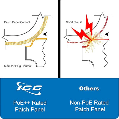 ICC CAT6A Patch Panel, UL Listed & PoE++ Rated 10 Gigabit Applications, Rackmount 48 Port 2U 19-Inch Network Patch Panel with Rear 110 IDC Terminal Blocks for Gigabit Network Switch, Black
