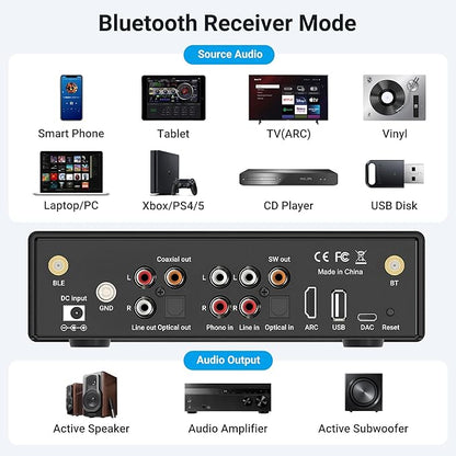 Arylic BP50 Bluetooth 5.2 aptX Home Audio Preamplifier with HDMI ARC, Phono Input and GO Control APP Audio Adapter with DAC, RCA outputs for AV Receiver.