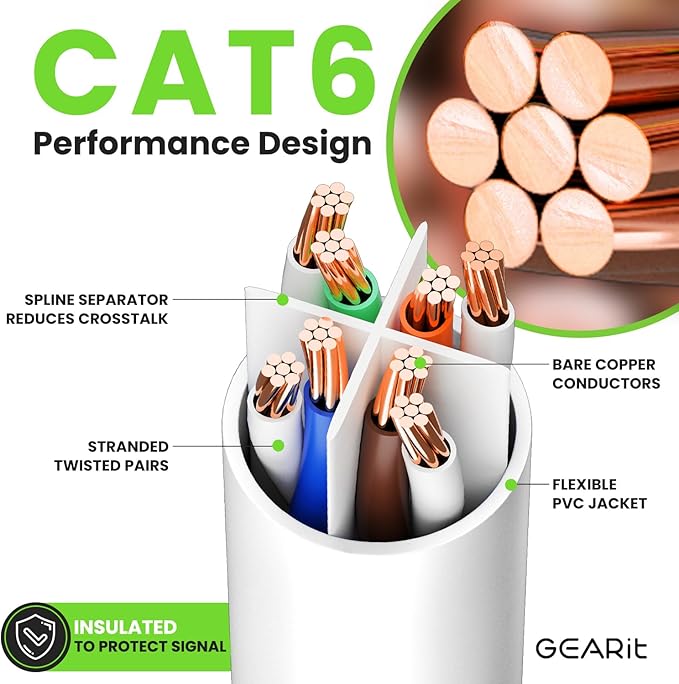 GEARit Cat 6 Ethernet Cable (1-Pack 35 Feet) Cat6 Network Patch, 10Gbps, RJ45, Snagless Cord, Gold-Plated Connectors, Internet for PC, TV, Tablet, Router, Printer, Servers, IT Data Center - White