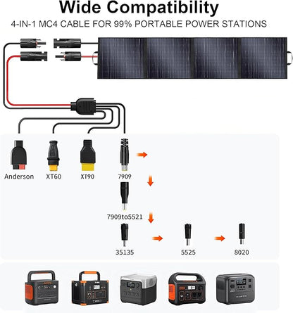 400W Portable Solar Panel for Power Station Generator,400 Watt Foldable Solar Panel Charger with MC4 Output,3-in-1 DC Connector,23.5% High Efficiency for Outdoor Camping RV Travel (400W)