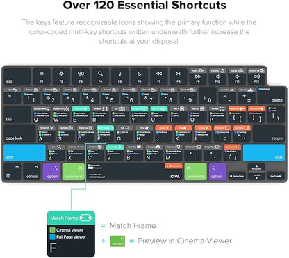 JCPal Davinci Resolve Shortcut Guide Keyboard Cover for Apple MacBook Pro 14 inch and MacBook Pro 16 inch (M1-M4 Models) and MacBook Air 13 inch and MacBook Air 15 inch (M2-M4 Models) (US-Layout)