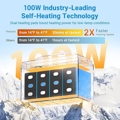 Redodo 12V 100Ah LiFePO4 Battery with Self Heating, Low Temperature Protection Group 31 Lithium Battery, Built in 100A BMS, 4000+ Deep Cycles, Perfect for RVs, Off-Grid in Cold Areas 3 Packs