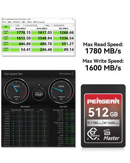 Pergear 512GB CFexpress 4.0 Type A Memory Card VPG200, Up to 1780MB/s Read Speed & 1600MB/s Write Speed for 4K 120P, 8K 30P Video Recording(Master Series), Compatible for Sony Alpha & FX Cameras